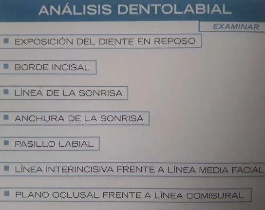 Análisis dentolabial